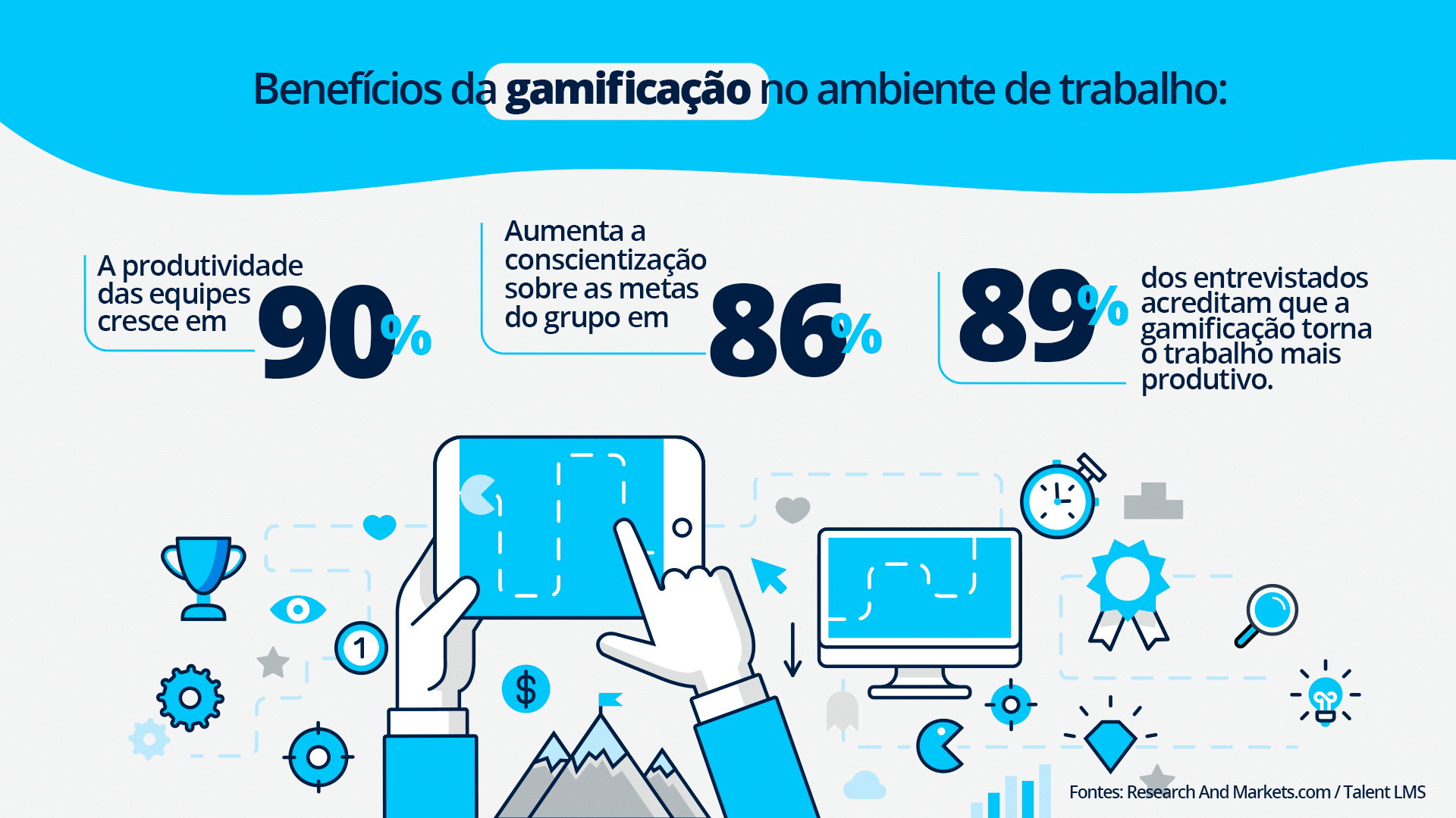 Infográfico mostrando como a gameficação melhora o desempenho da equipe